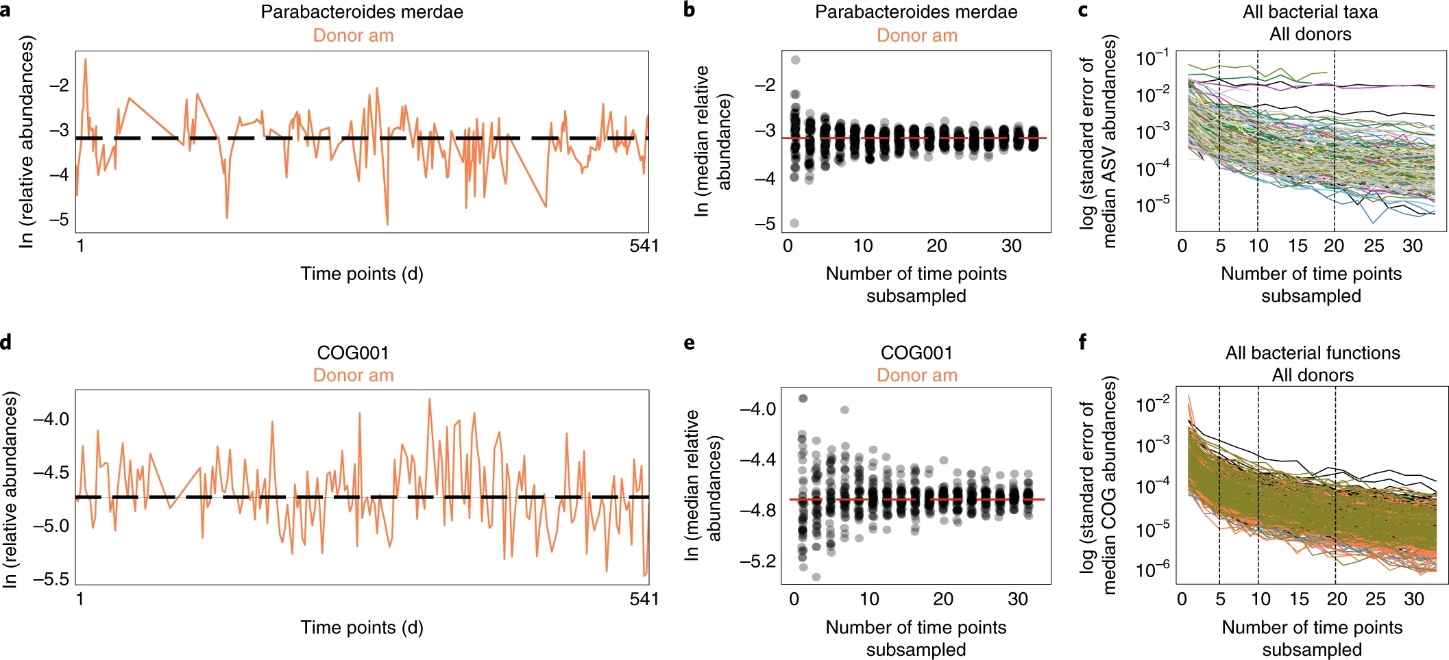 41591_2019_559_Fig4_HTML – Lieberman Lab